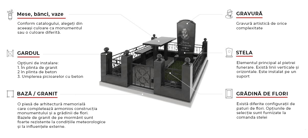 Monumente și pietre funerare de la producător